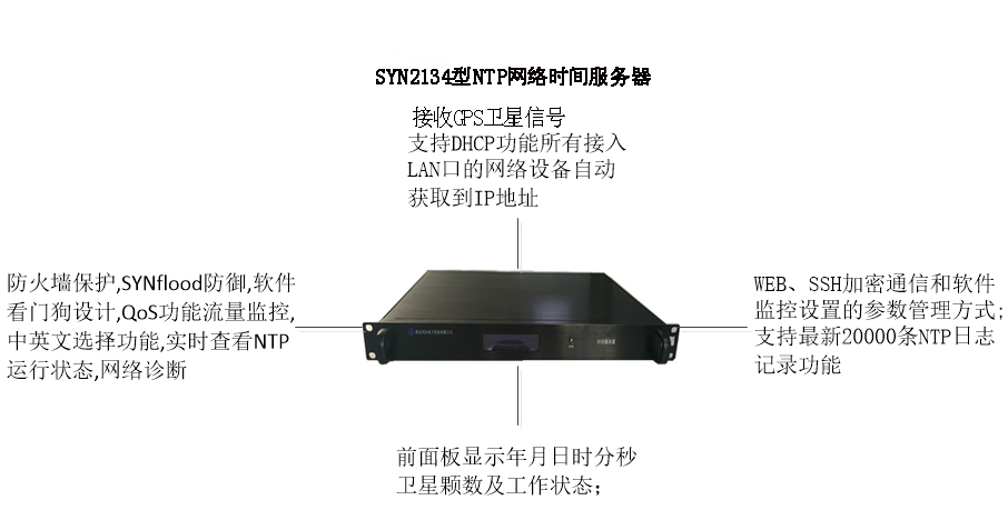 四川网络科技 NTP服务器价格及功能详解